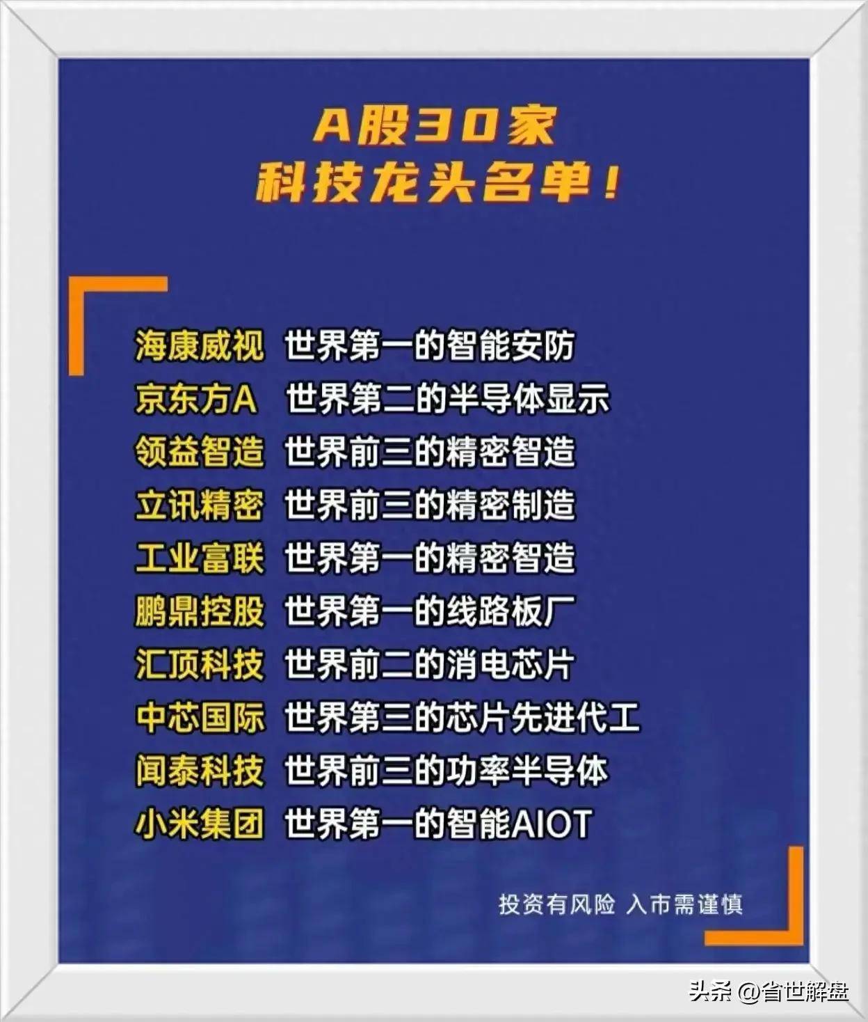 A股30家新科技龙头21家打破垄断企业全球第一龙头汇总