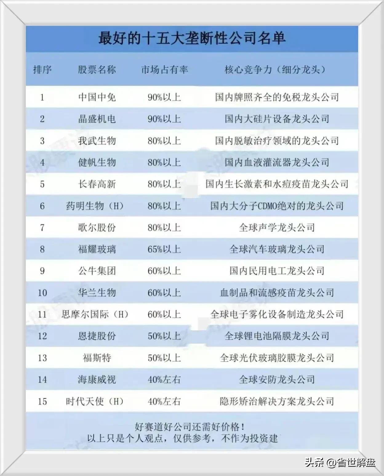 A股30家新科技龙头21家打破垄断企业全球第一龙头汇总