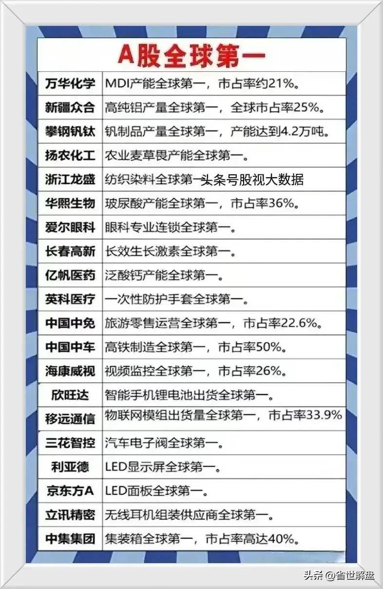 A股30家新科技龙头21家打破垄断企业全球第一龙头汇总