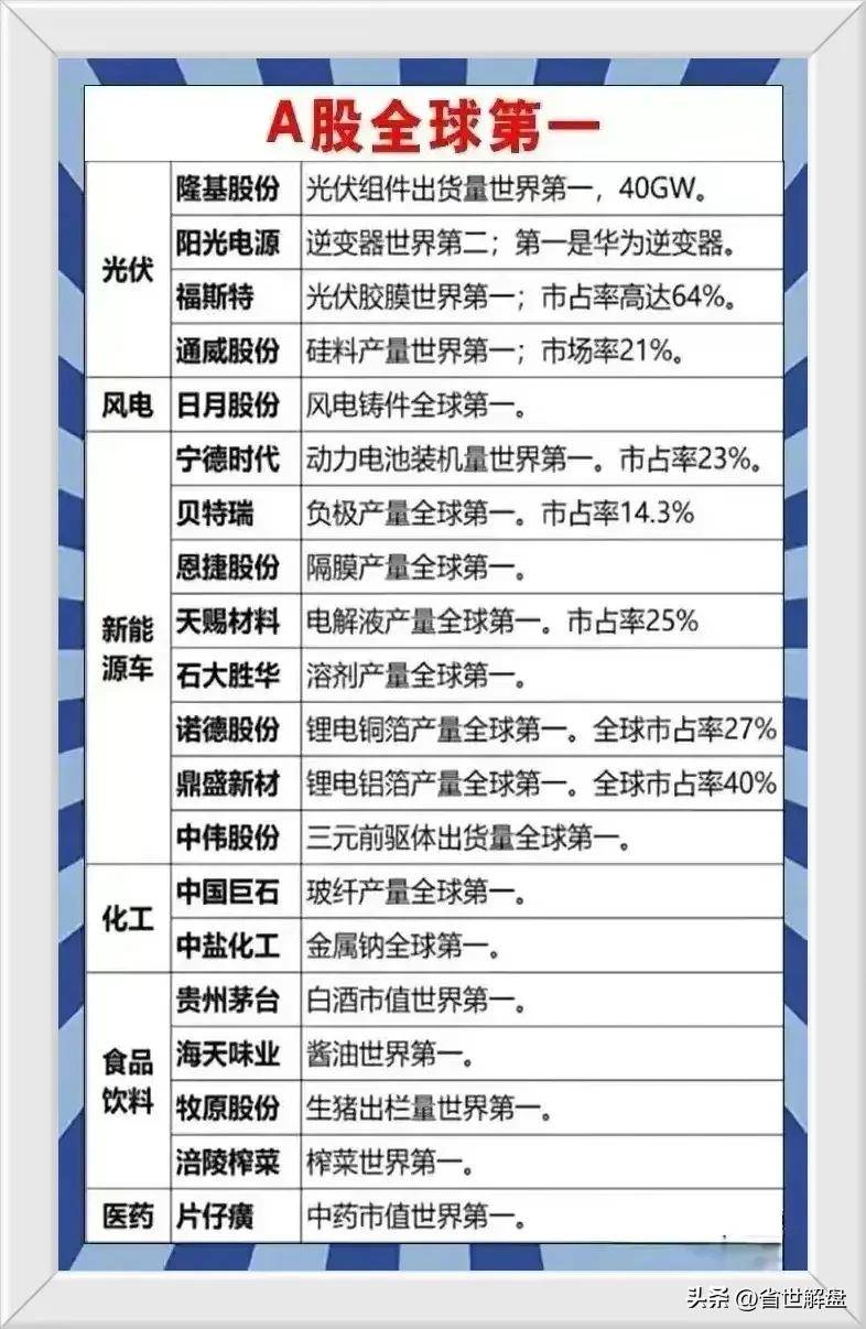 A股30家新科技龙头21家打破垄断企业全球第一龙头汇总