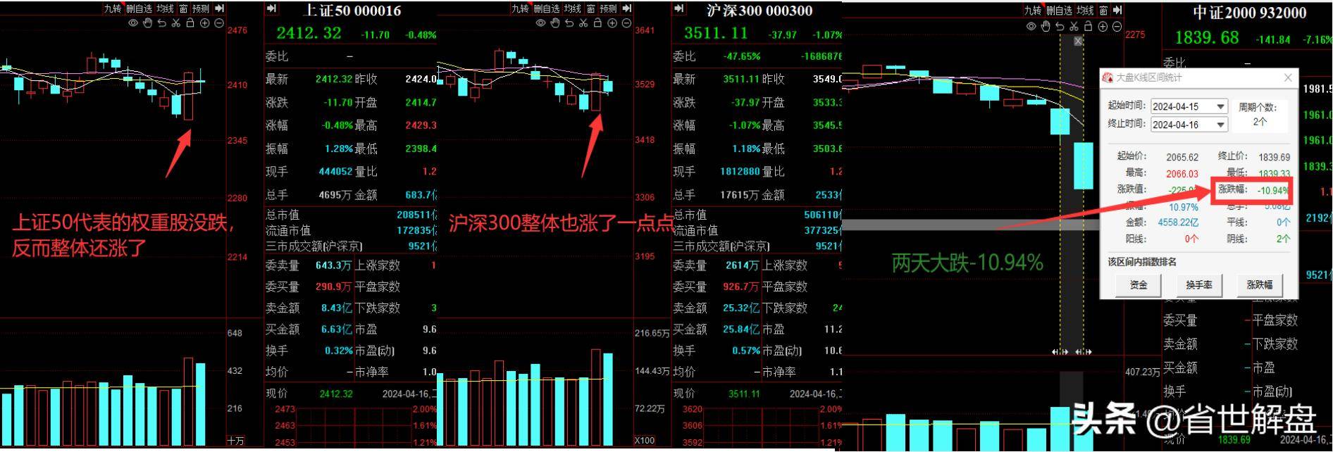 高股息高分红的中字头中特估优质股票将成为市场新热点