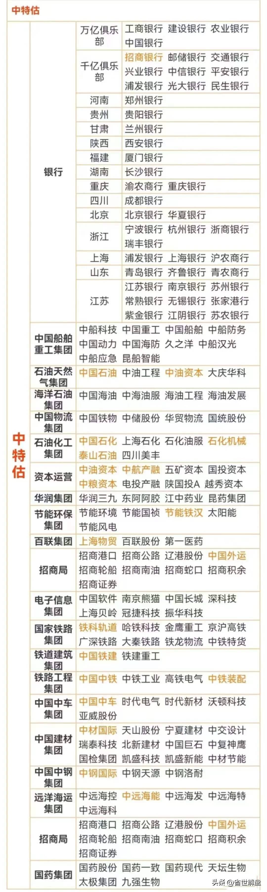 高股息高分红的中字头中特估优质股票将成为市场新热点