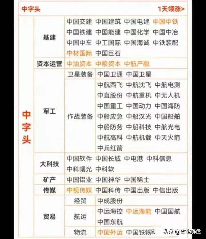 高股息高分红的中字头中特估优质股票将成为市场新热点