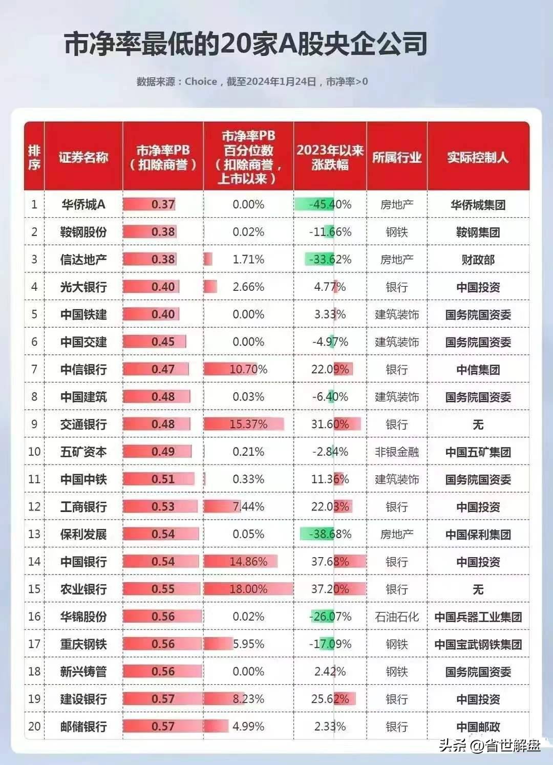 高股息高分红的中字头中特估优质股票将成为市场新热点