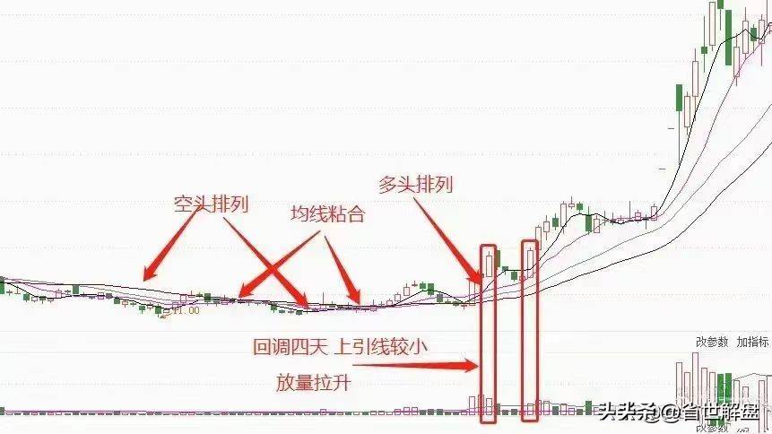 A股但凡出现中继双响炮直接跑步进场吃大肉