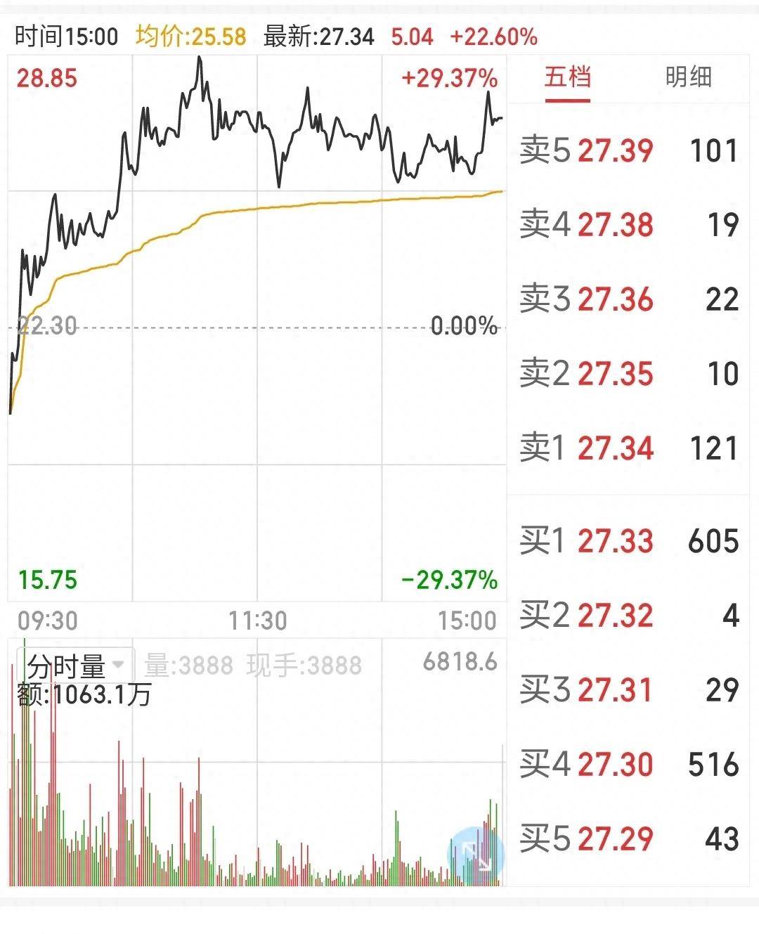 如何利用技术分析来确定股票的买点和卖点？