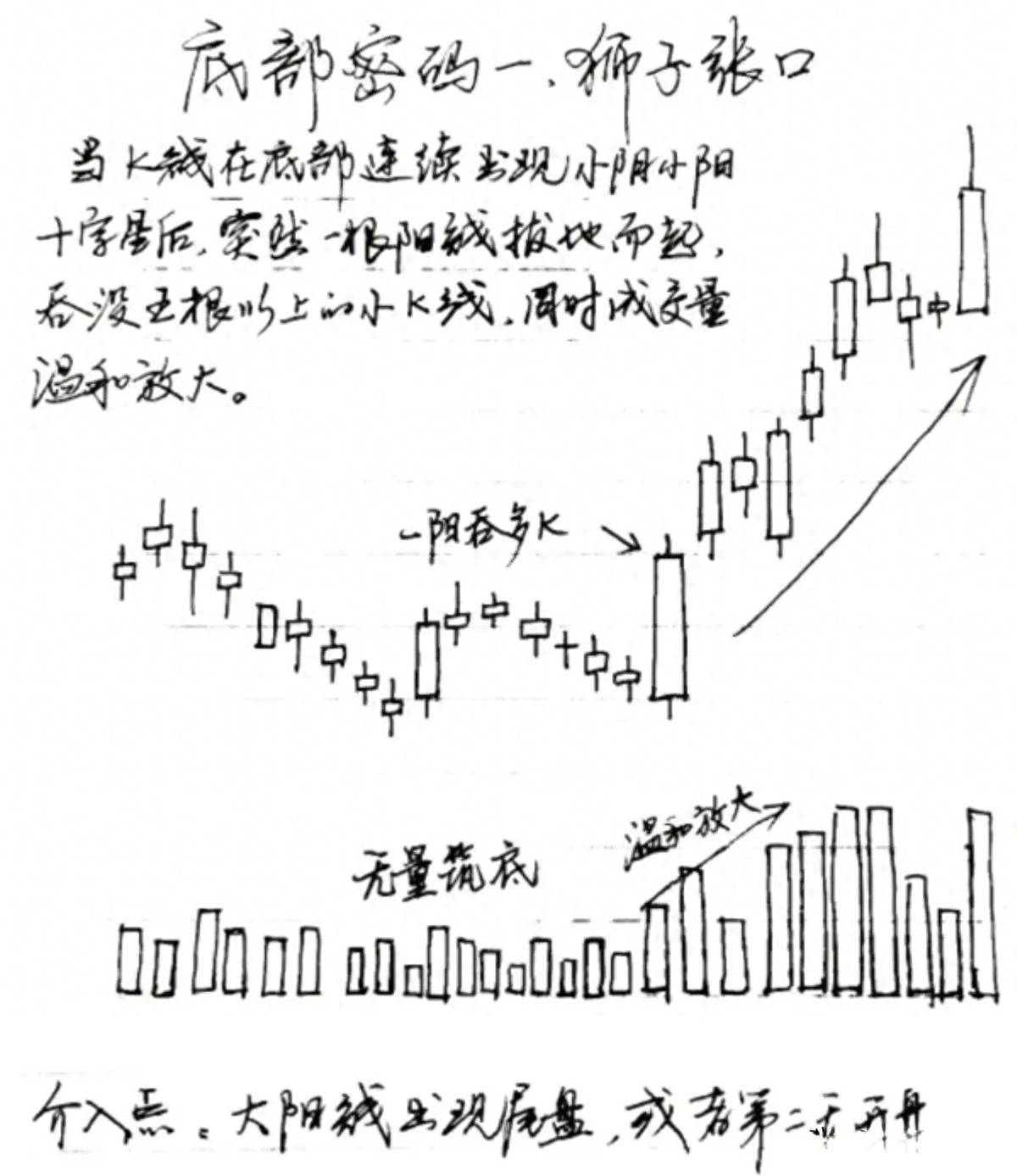 炒股一旦悟了道人生就像开了挂！8年前我辞掉了机构工作