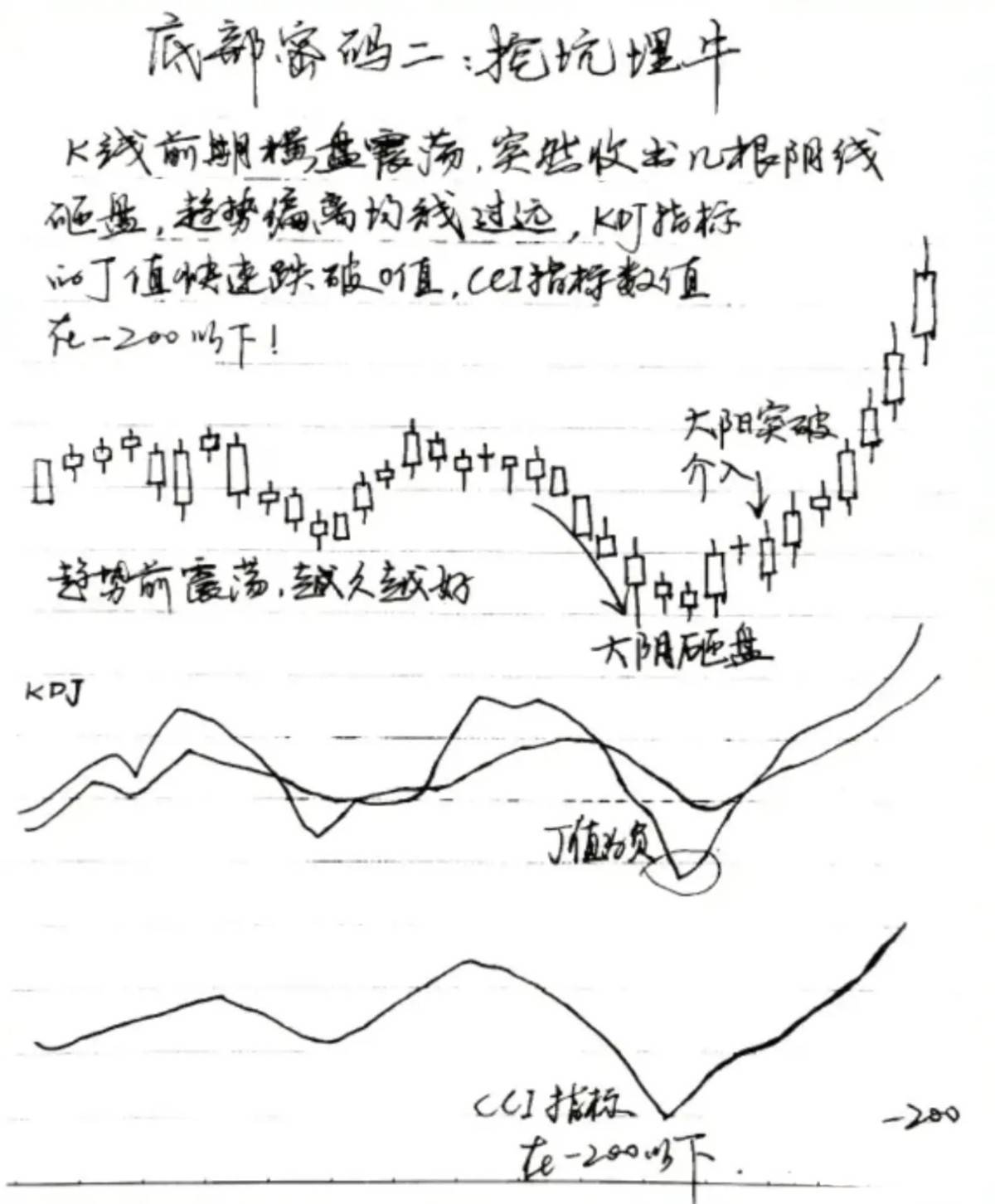 炒股一旦悟了道人生就像开了挂！8年前我辞掉了机构工作