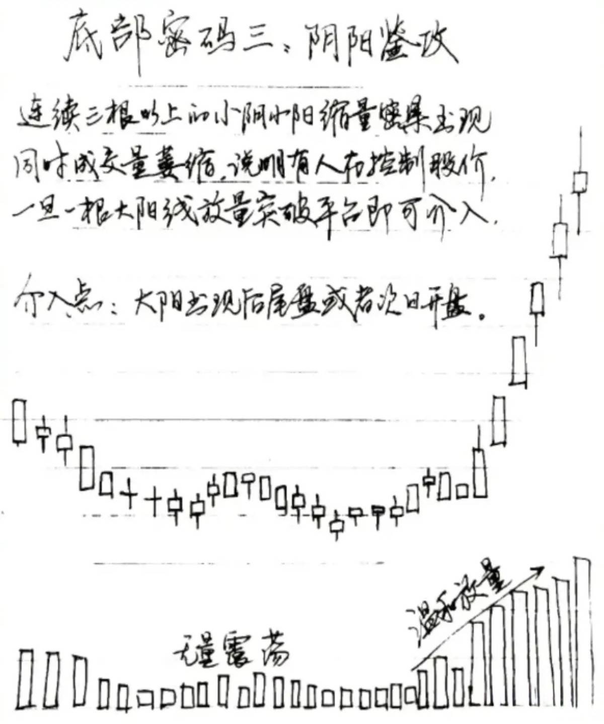 炒股一旦悟了道人生就像开了挂！8年前我辞掉了机构工作