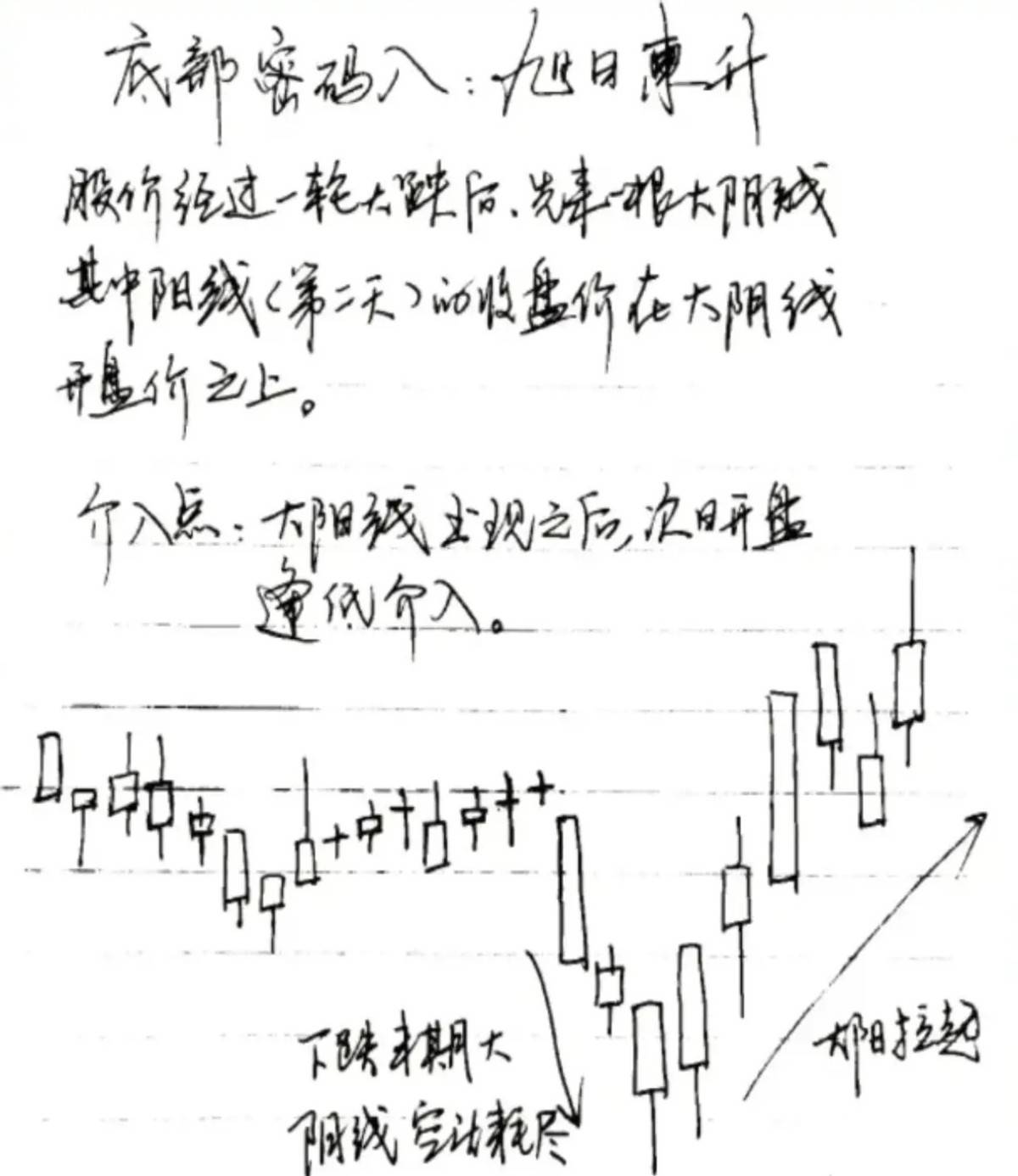 炒股一旦悟了道人生就像开了挂！8年前我辞掉了机构工作