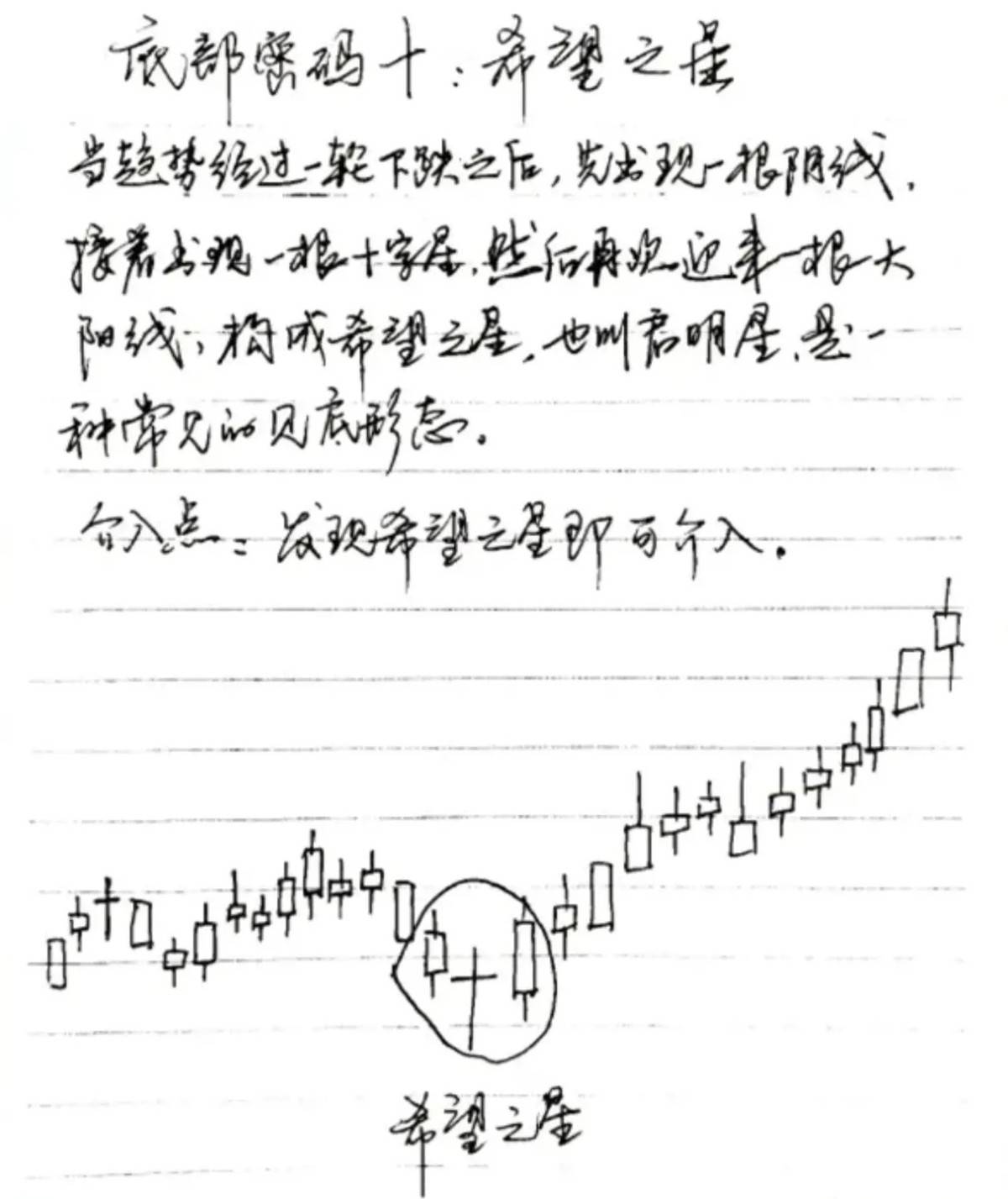 炒股一旦悟了道人生就像开了挂！8年前我辞掉了机构工作
