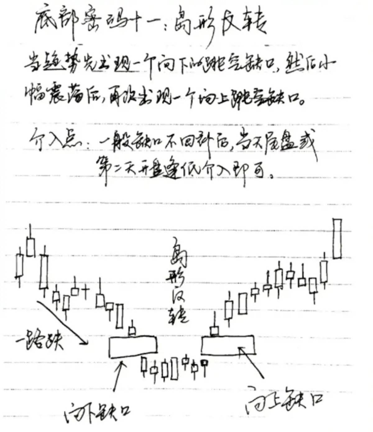 炒股一旦悟了道人生就像开了挂！8年前我辞掉了机构工作