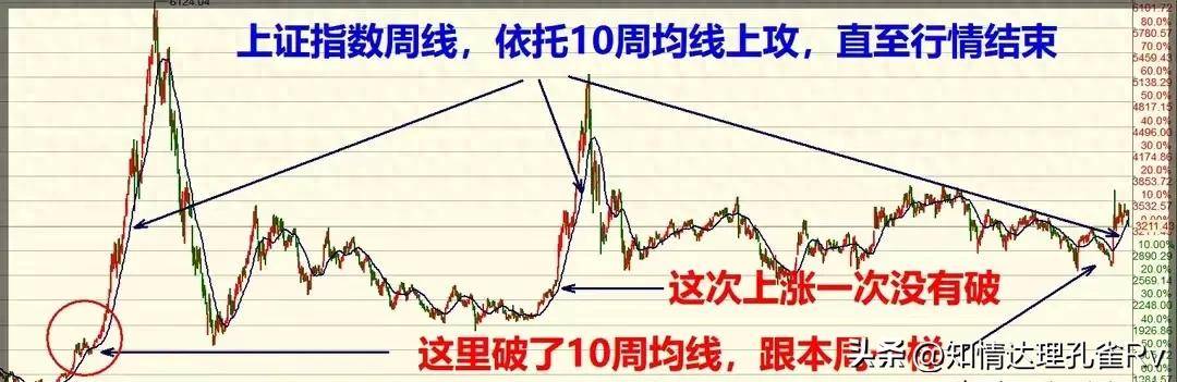 暴力洗盘！！！同样的配方同样的套路