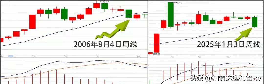 暴力洗盘！！！同样的配方同样的套路