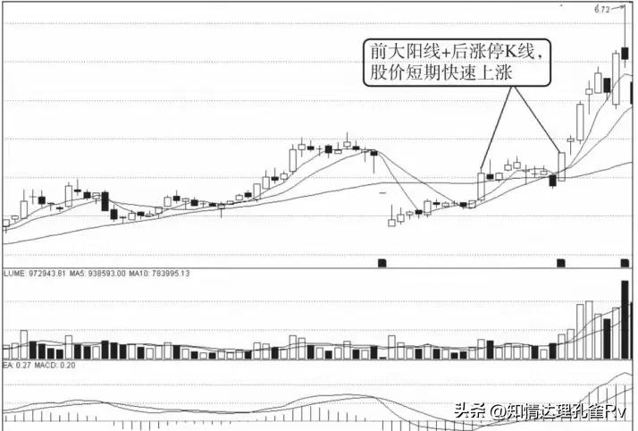 股市中唯一不坑人的方法一辈子只买这种走势万次交易从不例外