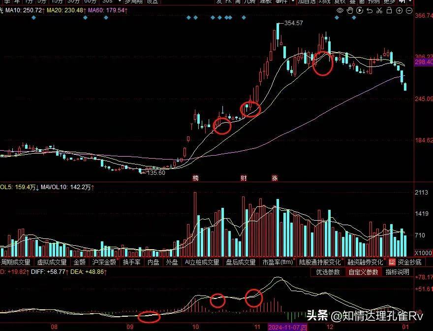 盈利过亿的交易高手告诉你交易系统为什么越简单越好？