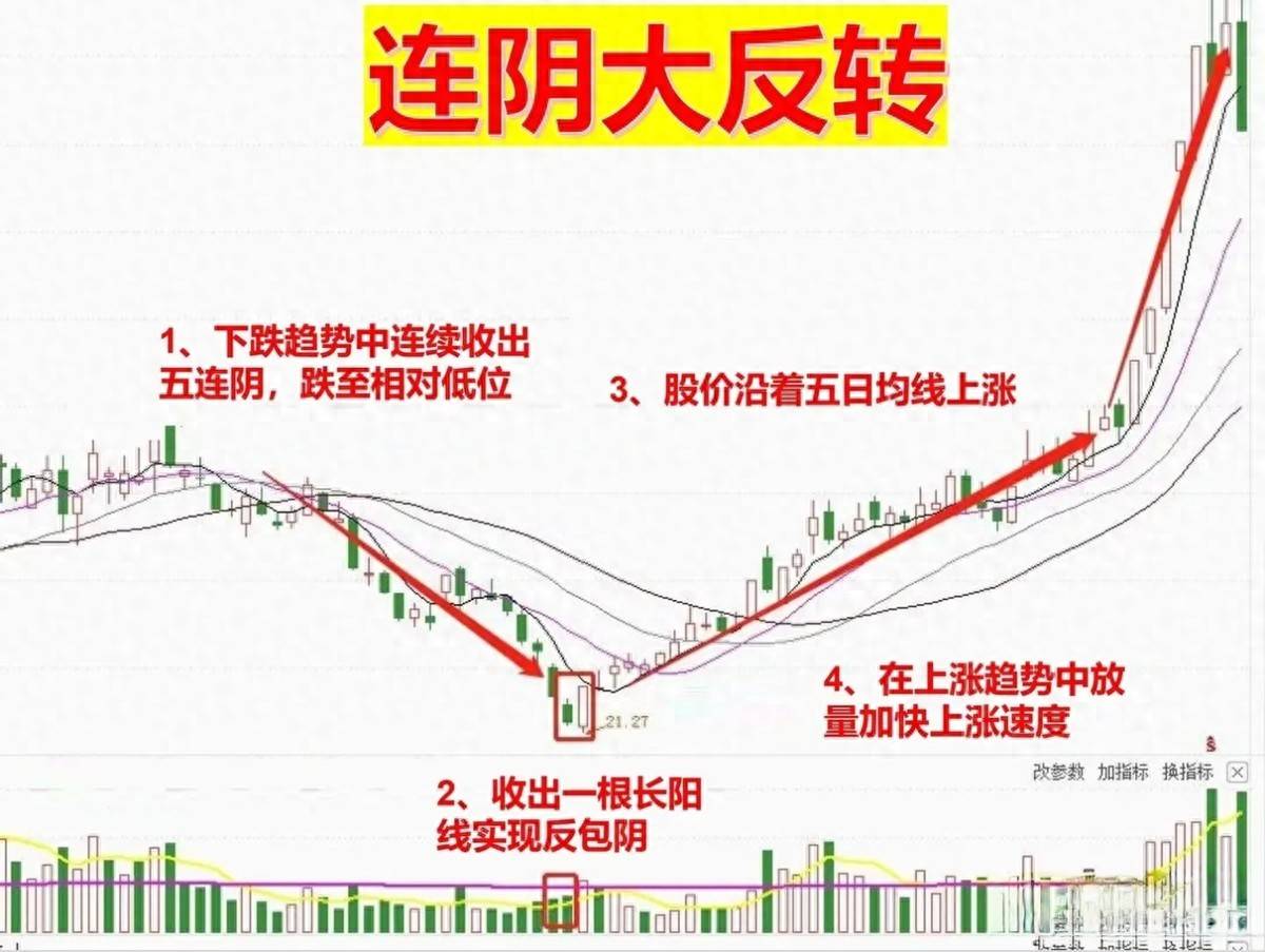 在股市中我观察到能够迅速实现翻倍的股票通常具备两个特征
