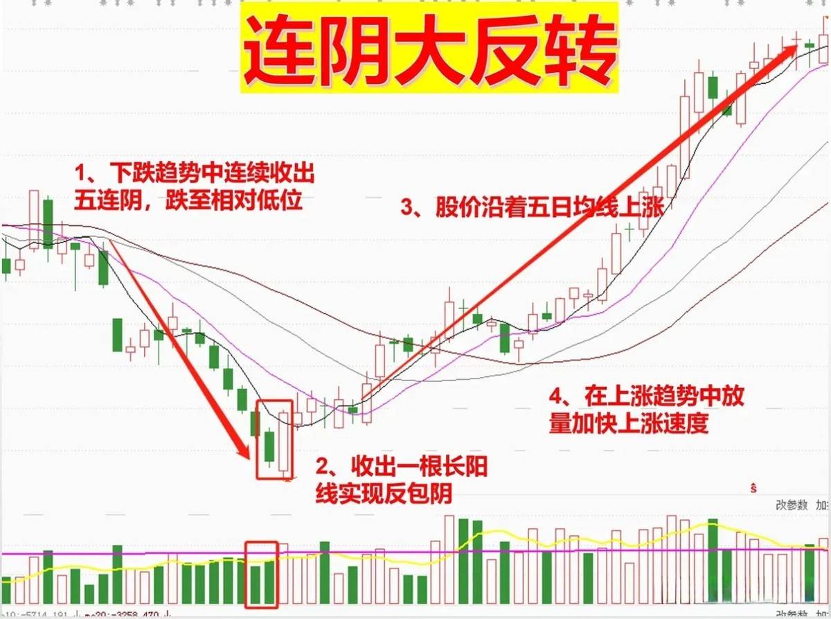 在股市中我观察到能够迅速实现翻倍的股票通常具备两个特征