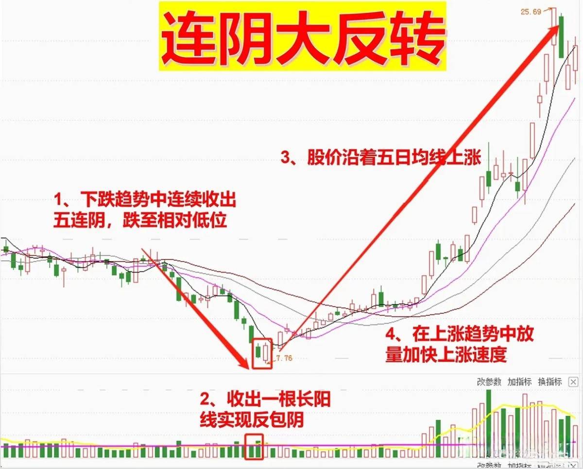 在股市中我观察到能够迅速实现翻倍的股票通常具备两个特征