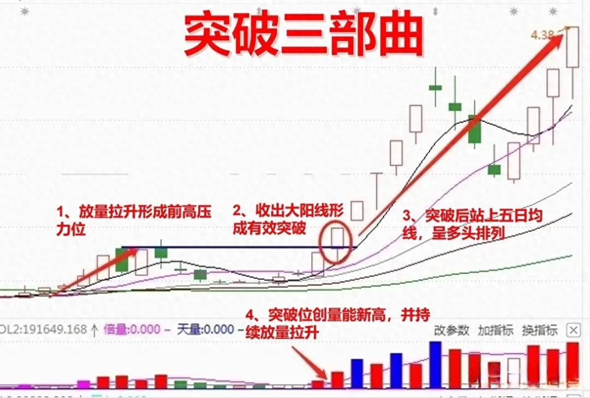 炒股小资金想要快速做大短线交易强势股是条可行之路。而关键