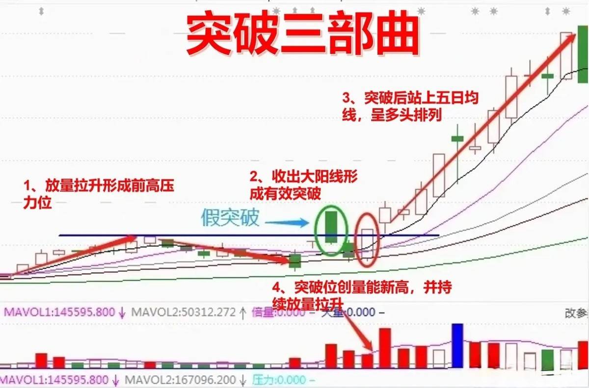 炒股小资金想要快速做大短线交易强势股是条可行之路。而关键