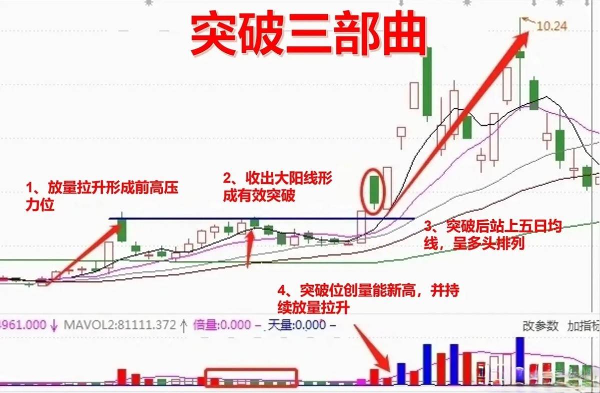 炒股小资金想要快速做大短线交易强势股是条可行之路。而关键