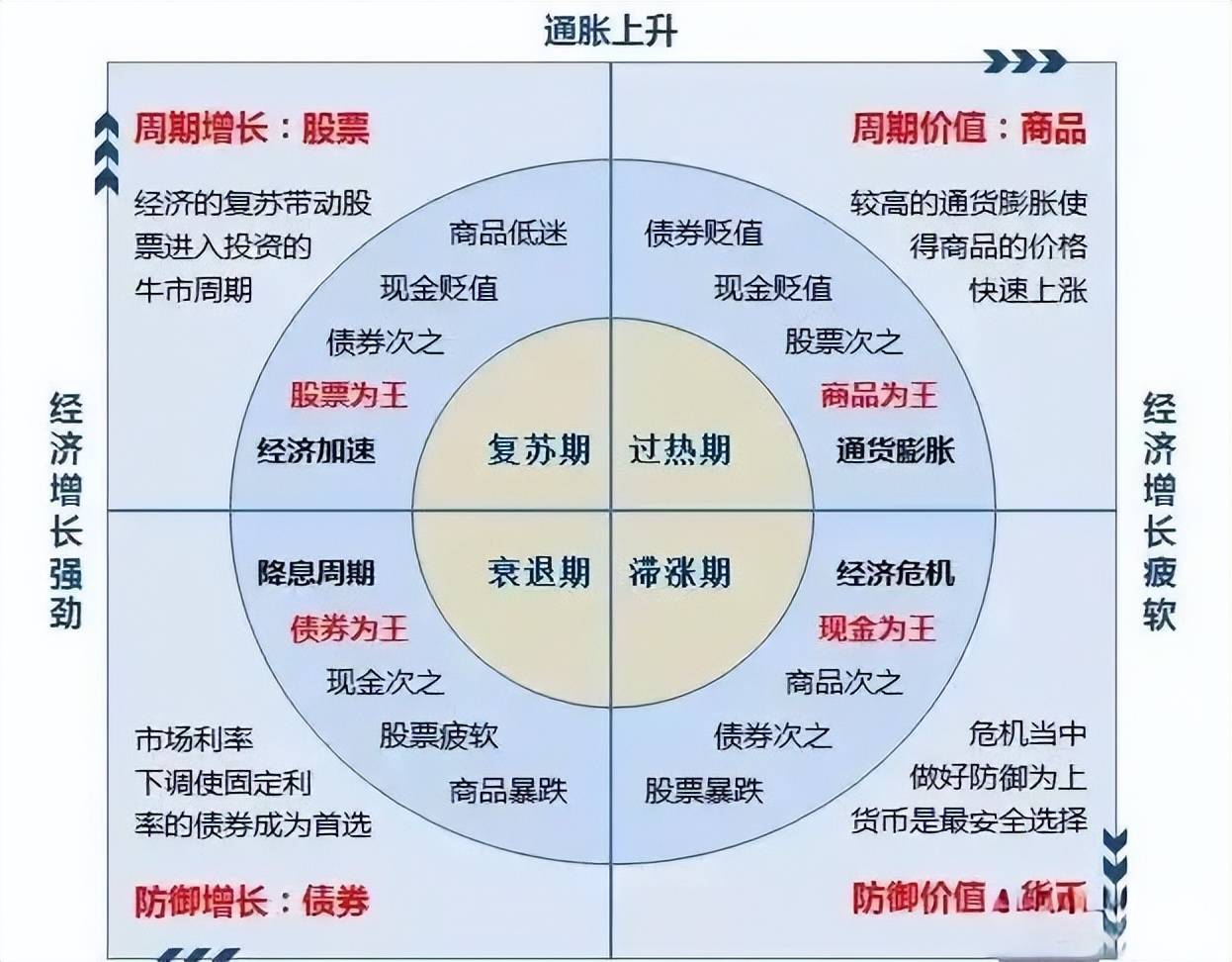 股市投资年度时间表揭秘！A股市场每月都有特定的题材炒作良机