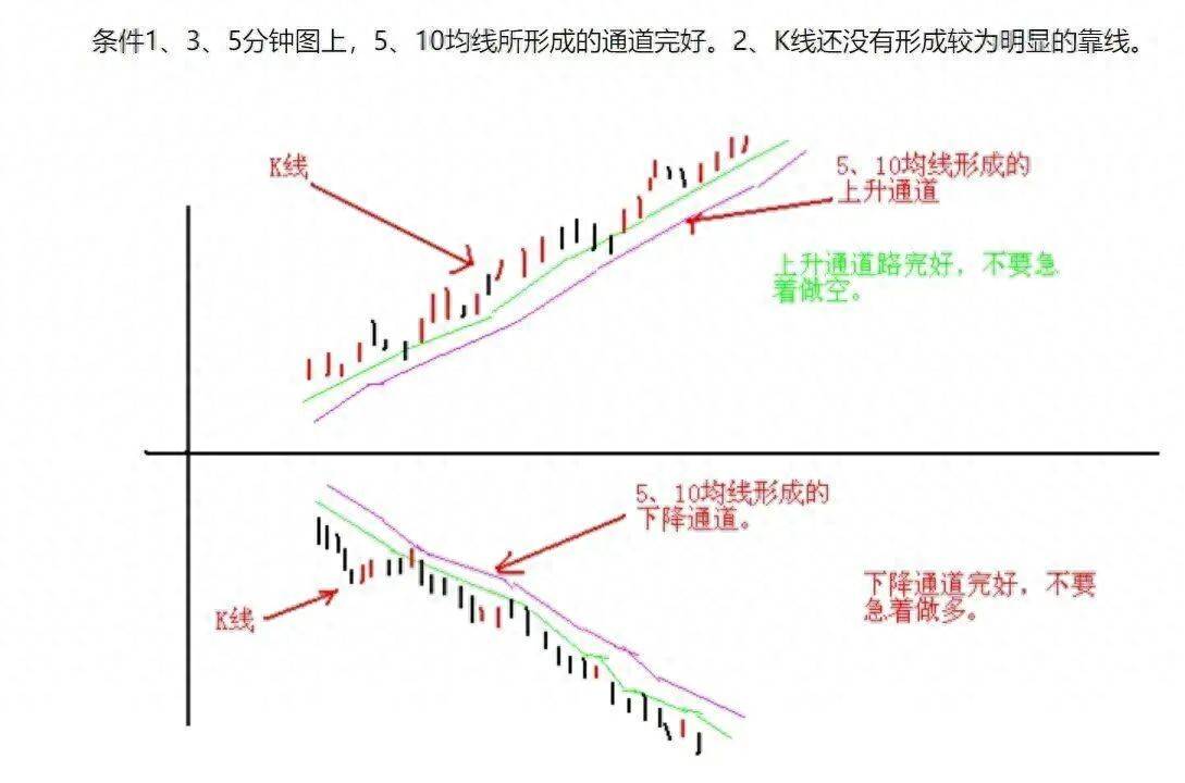 炒股一旦开了窍人生就像是开了挂！那些在股市中擅长超短线交易