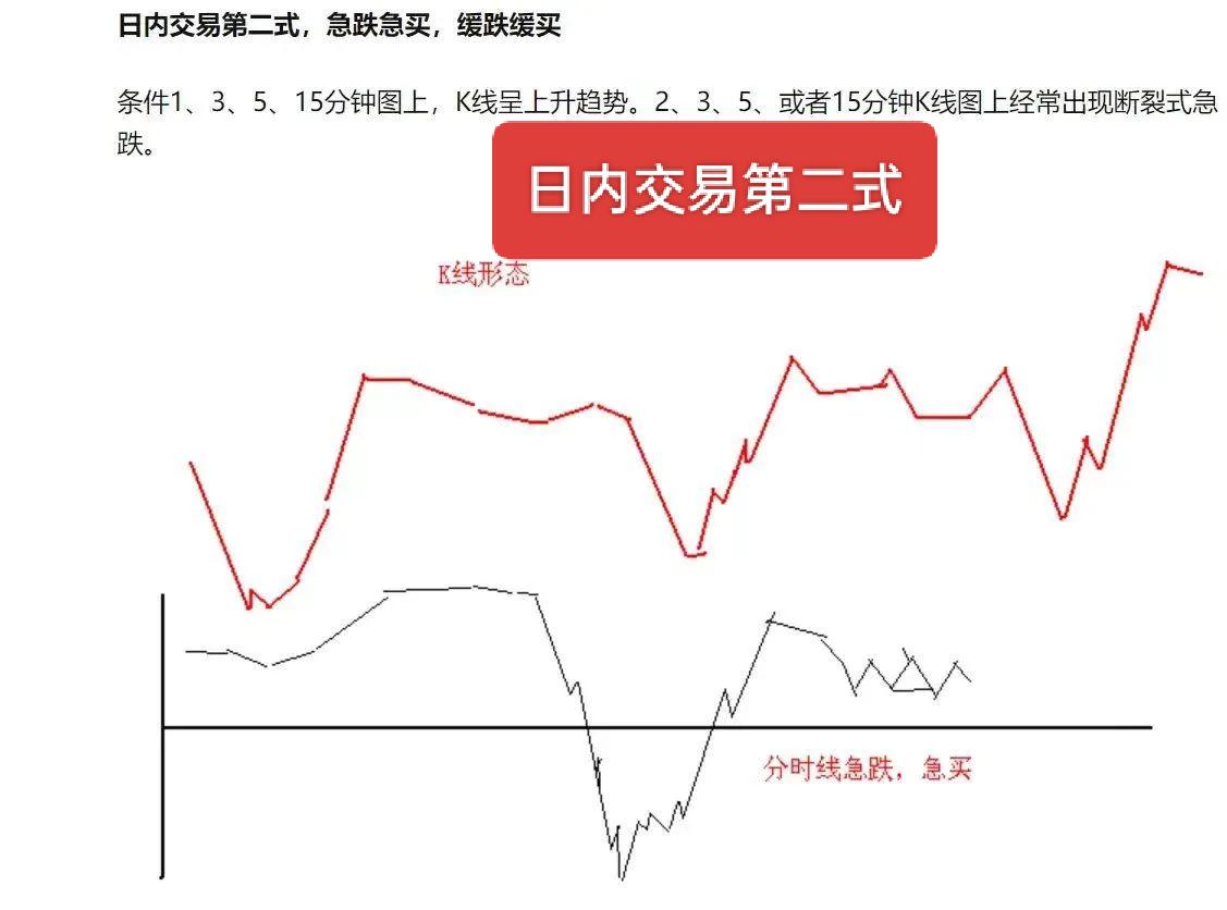 炒股一旦开了窍人生就像是开了挂!那些在股市中擅长超短线交易