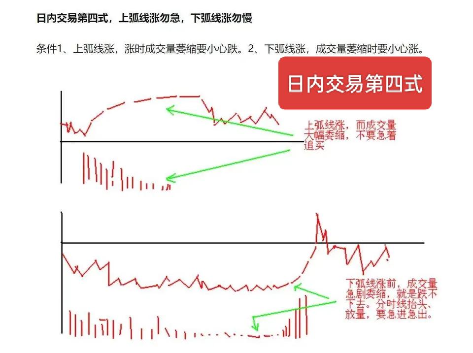 炒股一旦开了窍人生就像是开了挂!那些在股市中擅长超短线交易