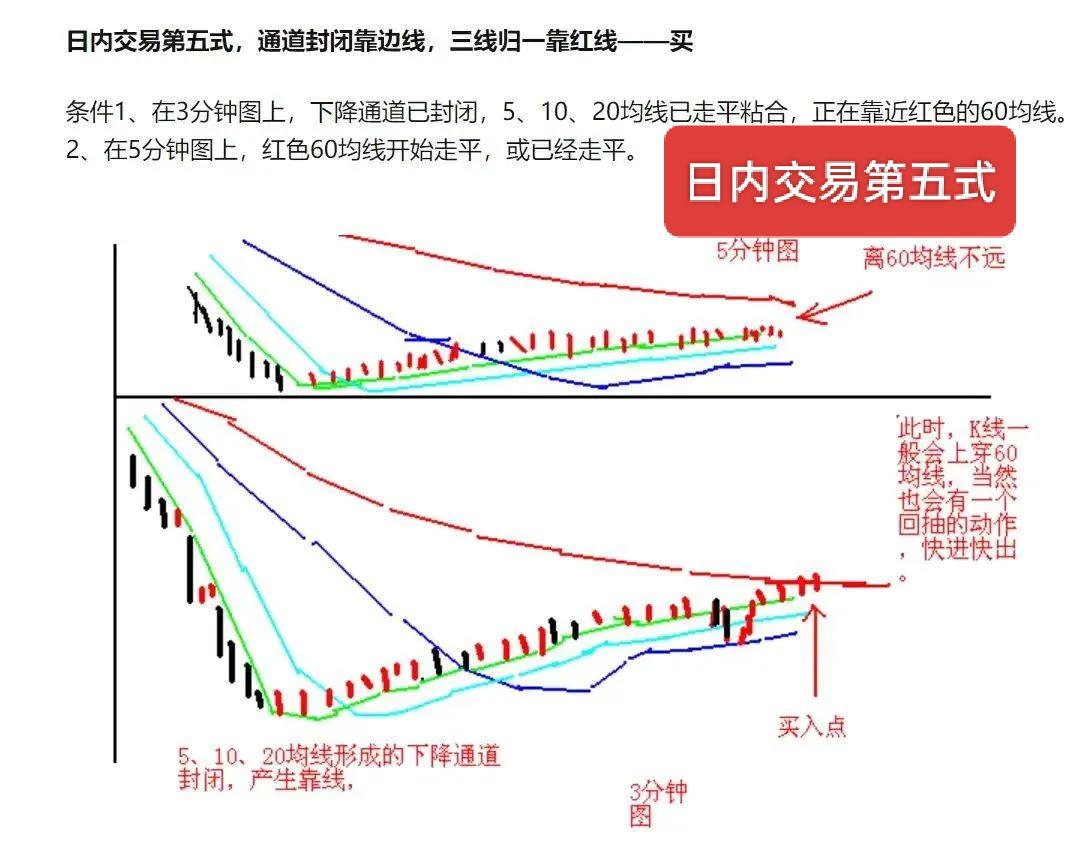 炒股一旦开了窍人生就像是开了挂!那些在股市中擅长超短线交易