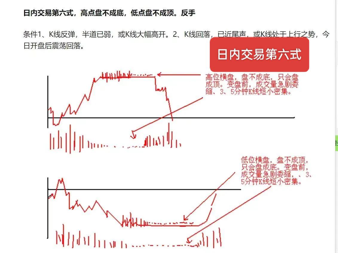 炒股一旦开了窍人生就像是开了挂!那些在股市中擅长超短线交易