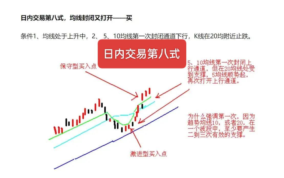 炒股一旦开了窍人生就像是开了挂!那些在股市中擅长超短线交易