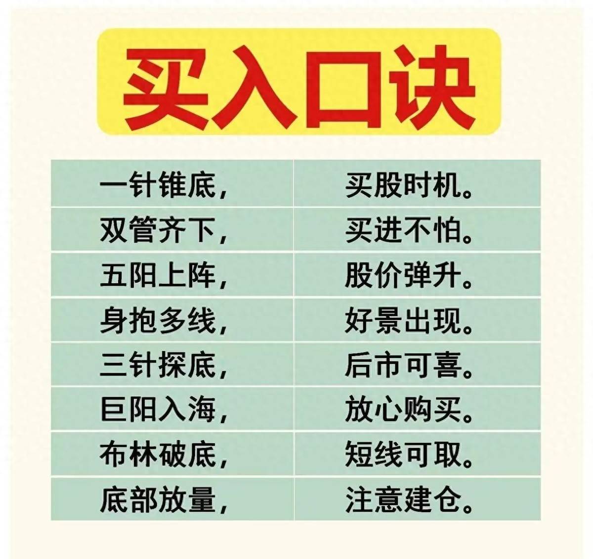 炒股15年从懵懂小白到炒股养家真正成就我的正是积累了多年