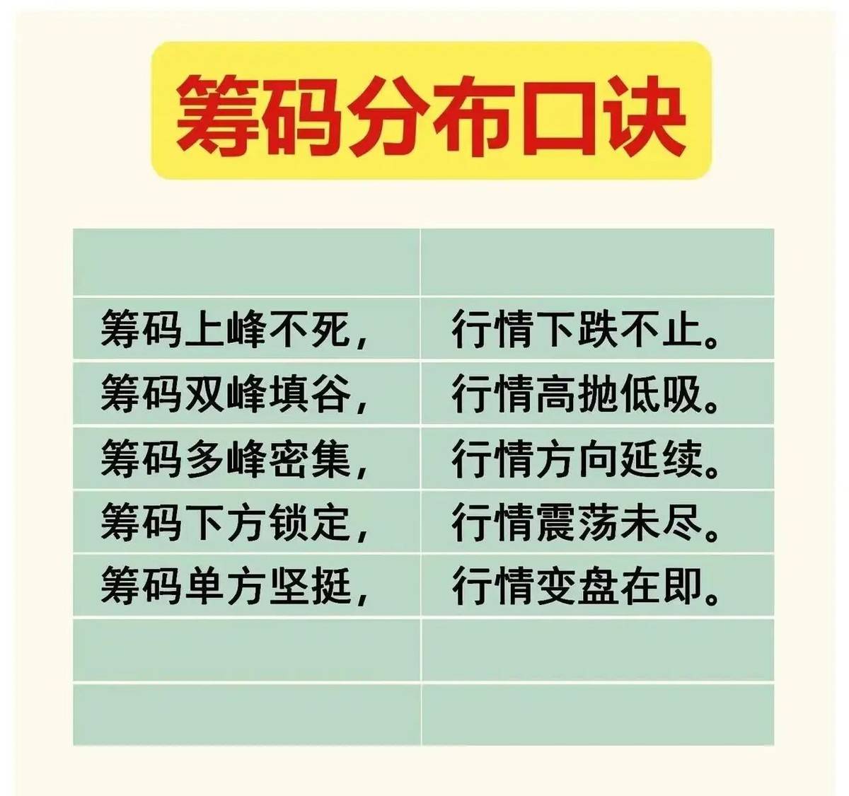 炒股15年从懵懂小白到炒股养家真正成就我的正是积累了多年