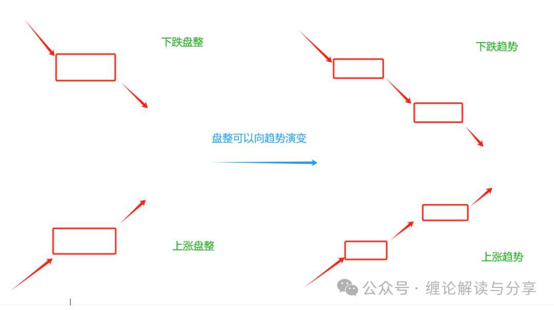 缠论入门痛点破解K线走势到缠论几何结构的转换之道