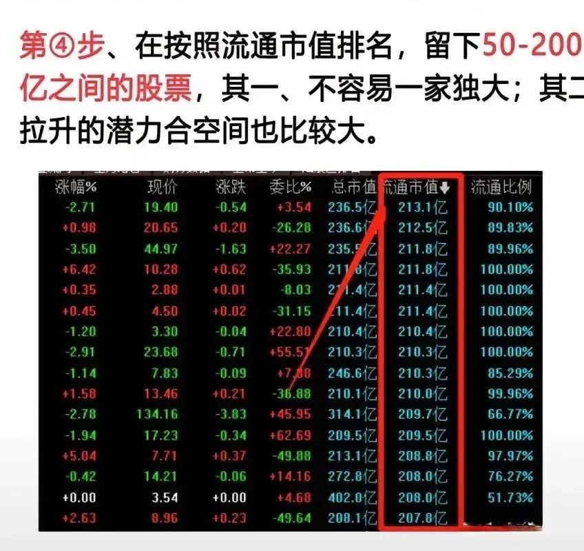 炒股一旦悟了道人生就像开了挂！在股市里有一种鲜为人知的短