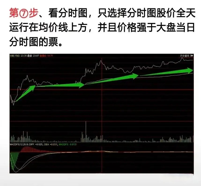 炒股一旦悟了道人生就像开了挂！在股市里有一种鲜为人知的短