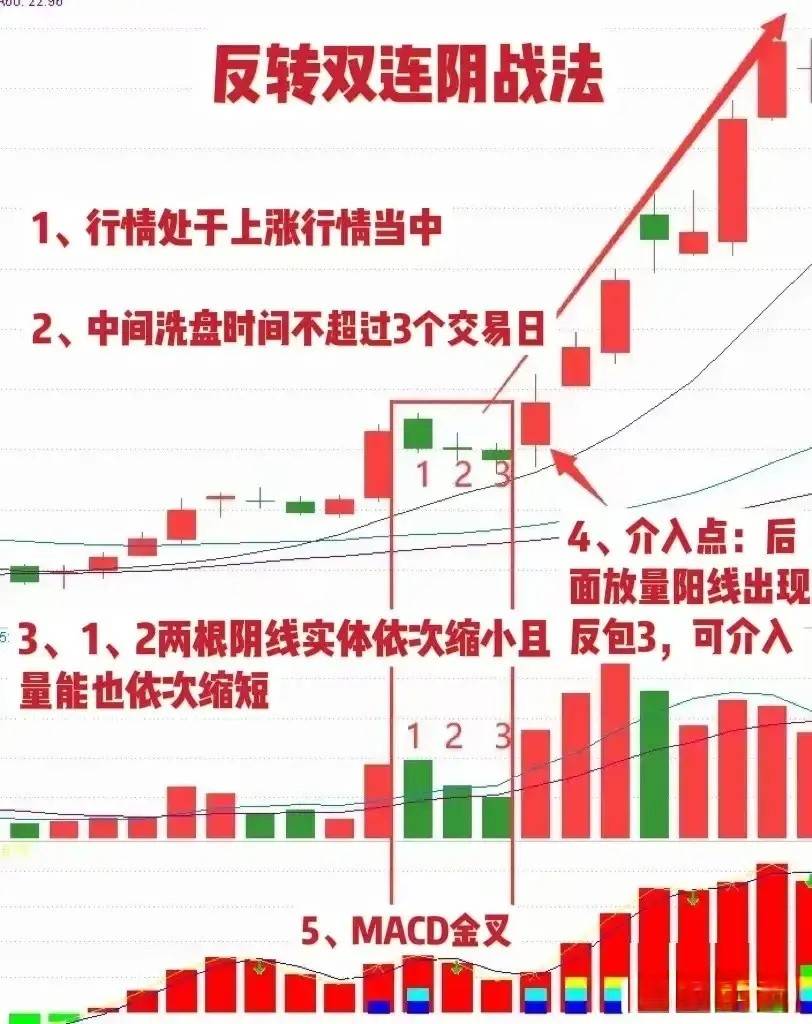 炒股一旦悟了道人生就像开了挂！我的一个大学同学在当前市场环