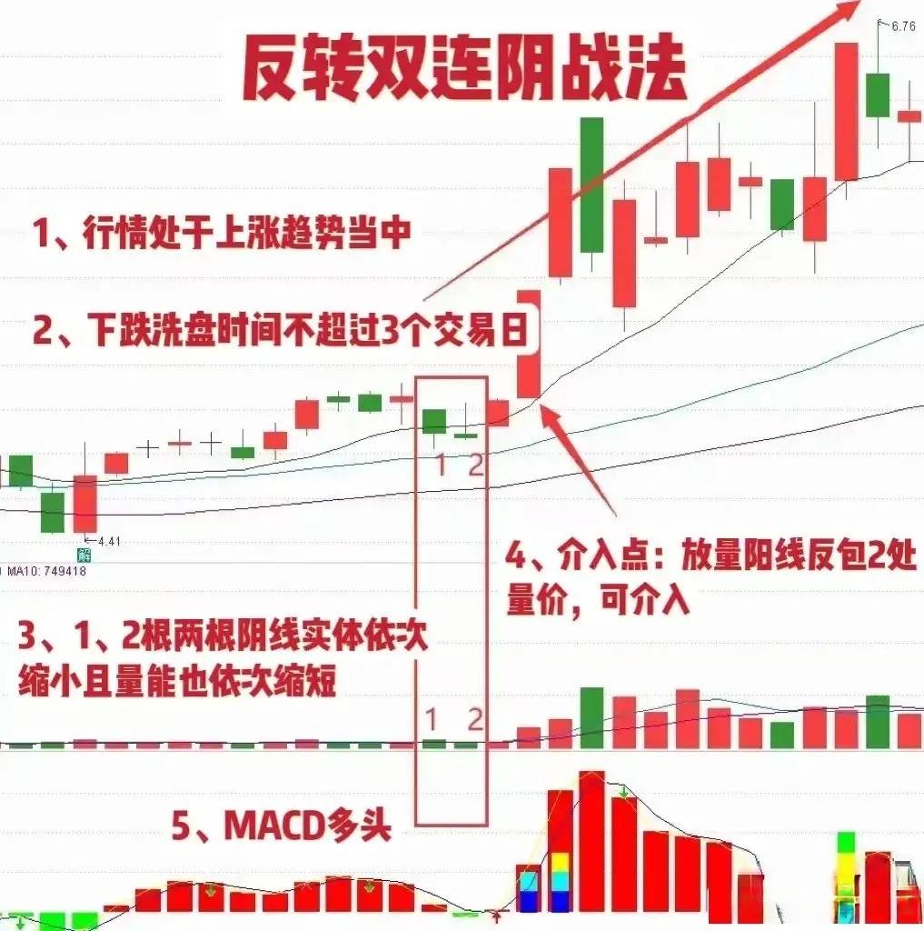 炒股一旦悟了道人生就像开了挂！我的一个大学同学在当前市场环