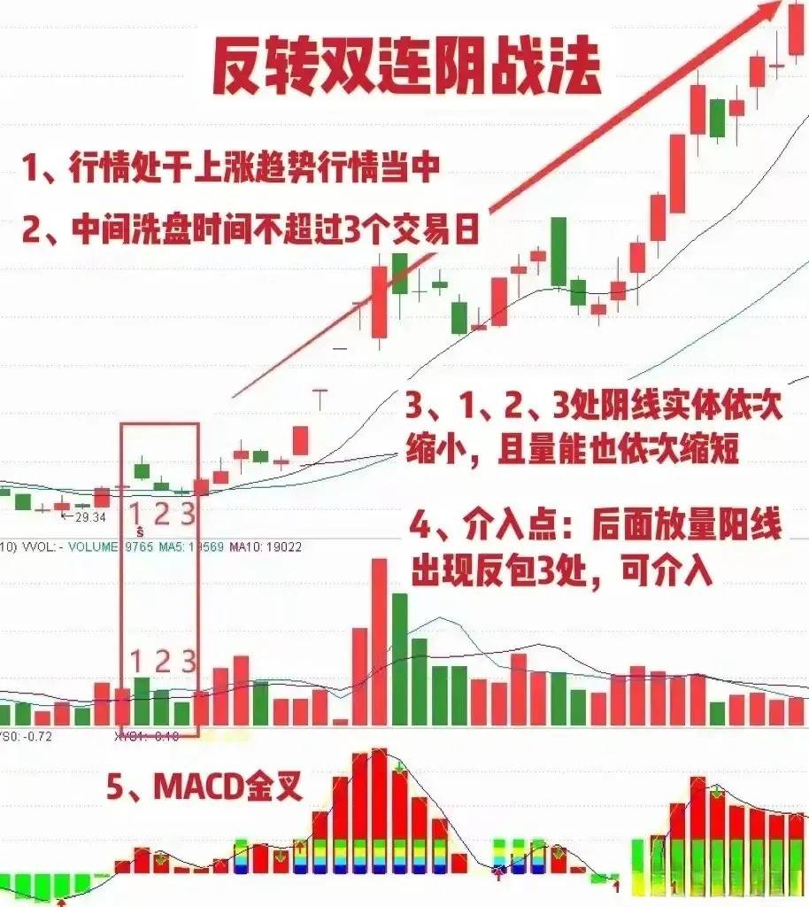 炒股一旦悟了道人生就像开了挂！我的一个大学同学在当前市场环