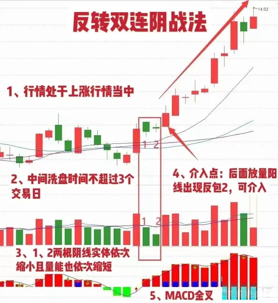 炒股一旦悟了道人生就像开了挂！我的一个大学同学在当前市场环