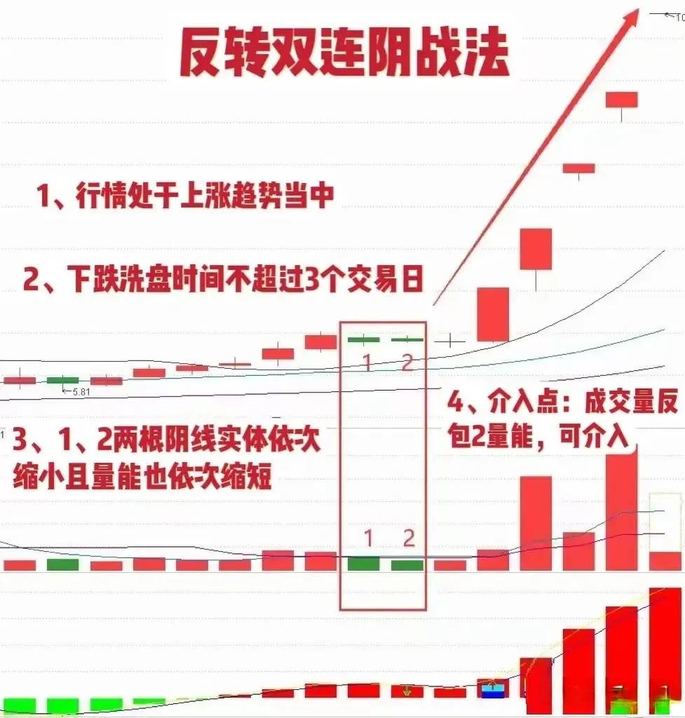 炒股一旦悟了道人生就像开了挂！我的一个大学同学在当前市场环