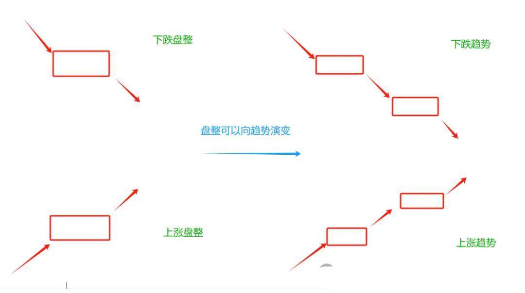 缠论如何快速入门当下的应用！