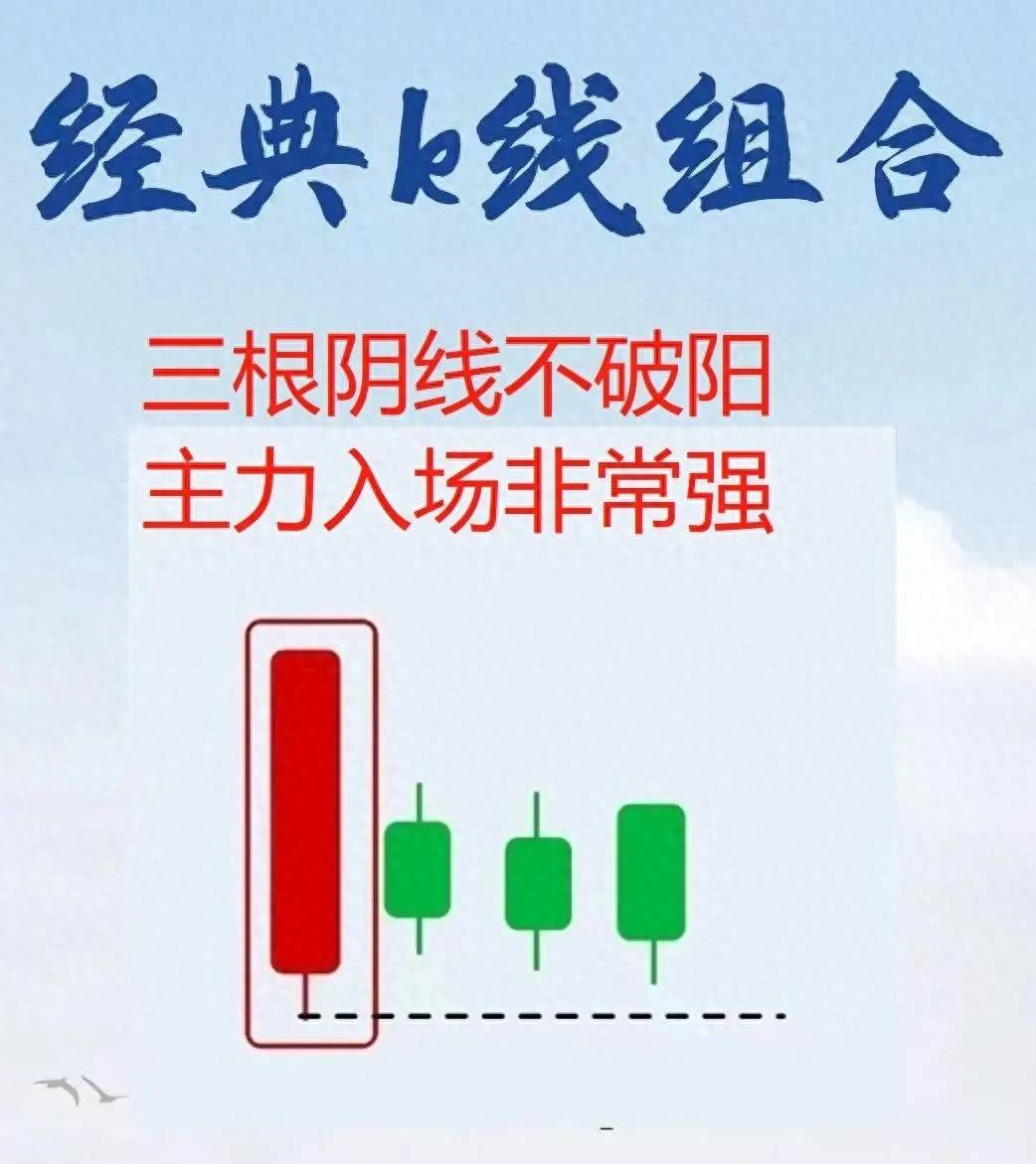 炒股15年从大亏到大富我最终提炼出六条揭示主力介入的口诀