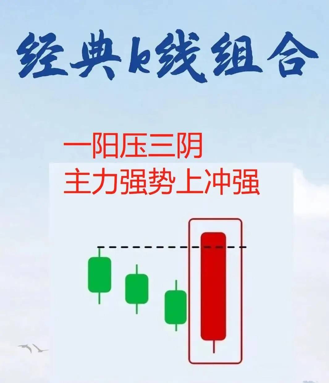 炒股15年从大亏到大富我最终提炼出六条揭示主力介入的口诀