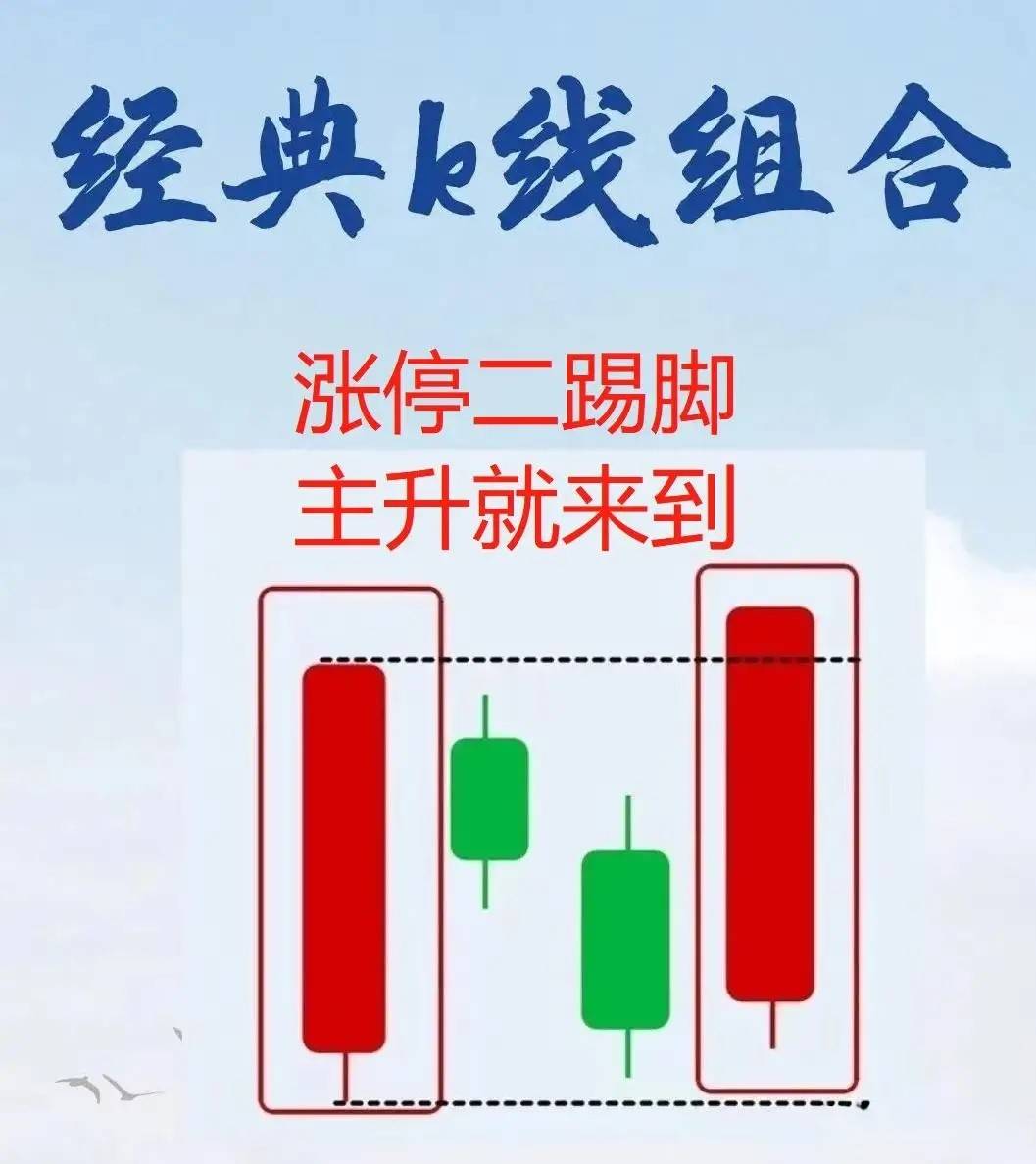 炒股15年从大亏到大富我最终提炼出六条揭示主力介入的口诀
