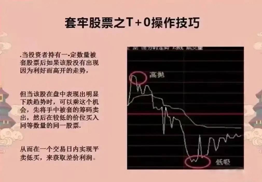 股市投资的众多方法和技巧中有一种方法看似简单甚至有些笨