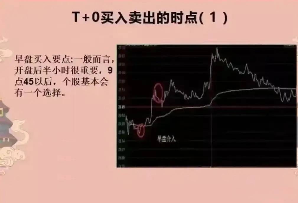 股市投资的众多方法和技巧中有一种方法看似简单甚至有些笨