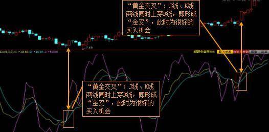MACDKDJCCI三指标共振选股法内含选股公式告别选股烦恼！